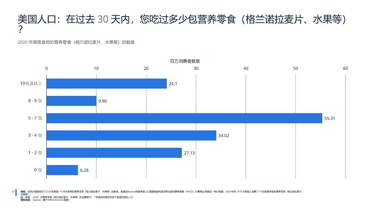 2022年全球蛋白质市场分析-远瞩咨询 (24).png