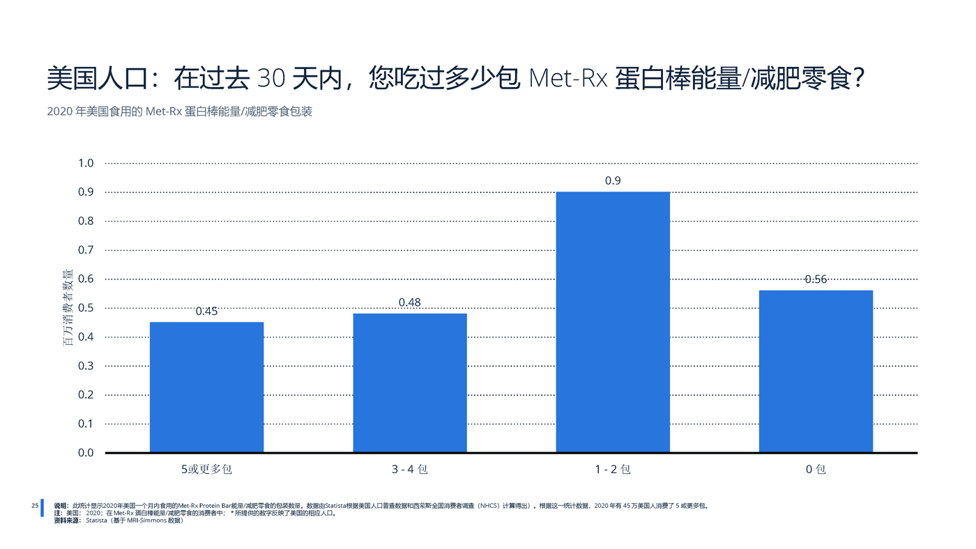 2022年全球蛋白质市场分析-远瞩咨询 (26).png