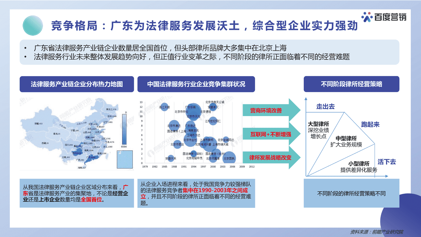 法律服务营销洞察报告-百度营销 (5).png