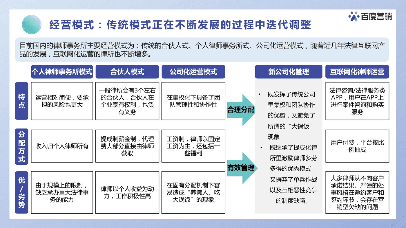法律服务营销洞察报告-百度营销 (7).png