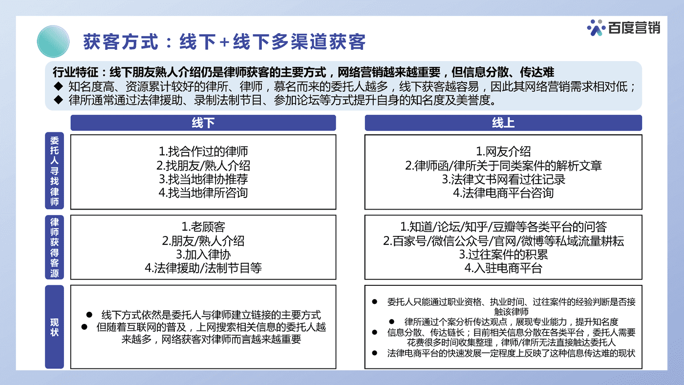 法律服务营销洞察报告-百度营销 (8).png