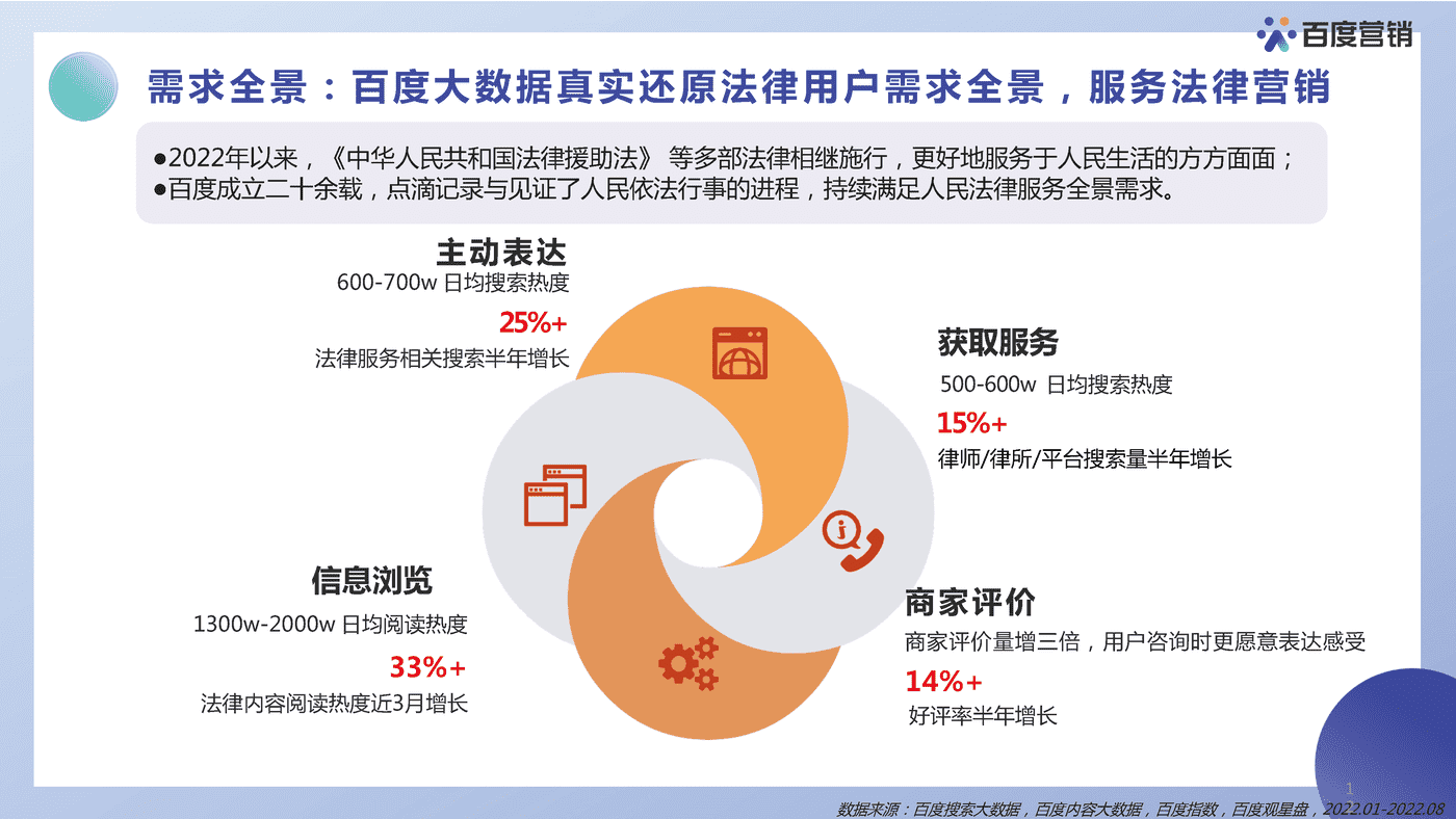 法律服务营销洞察报告-百度营销 (11).png