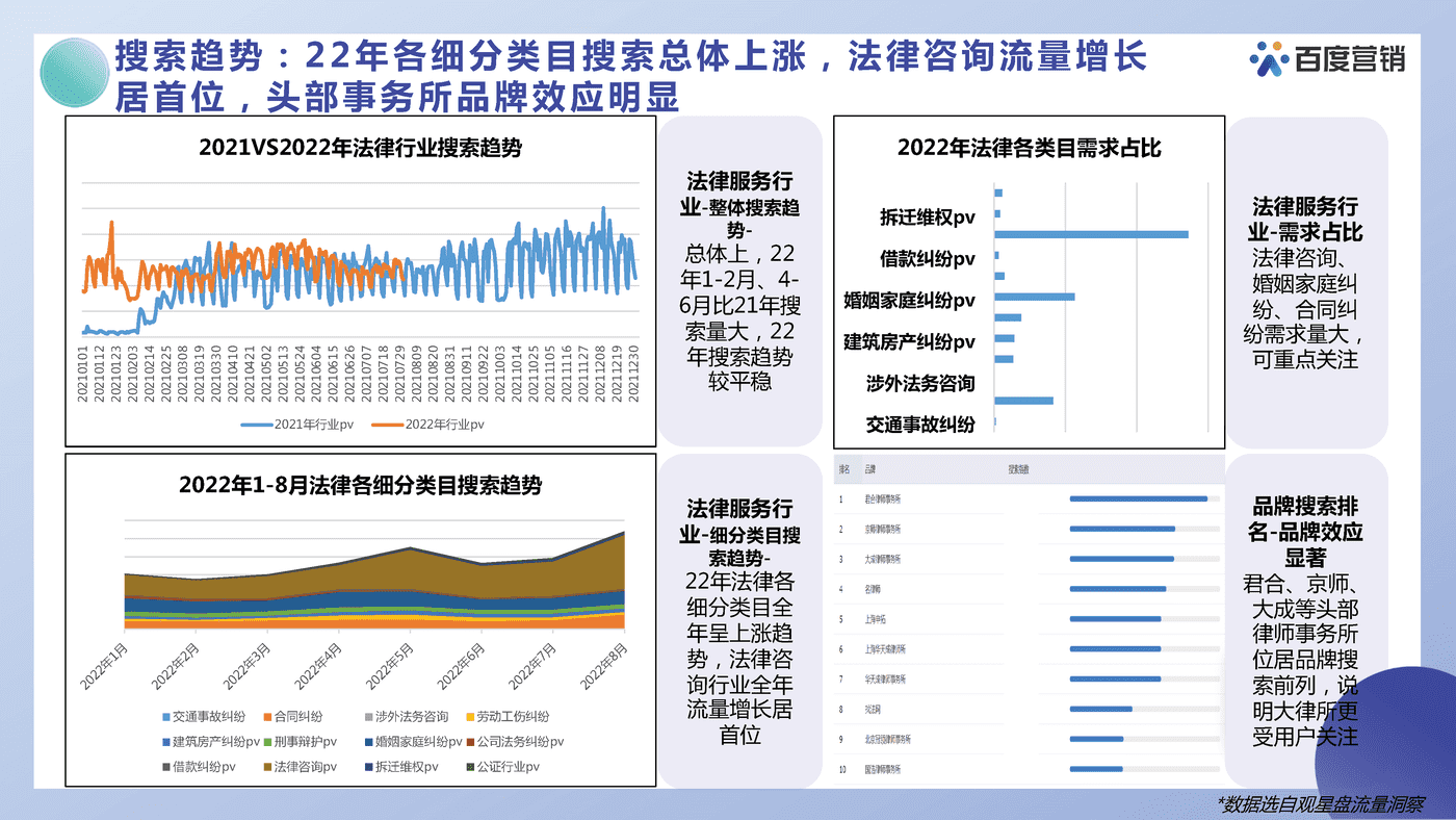 法律服务营销洞察报告-百度营销 (17).png