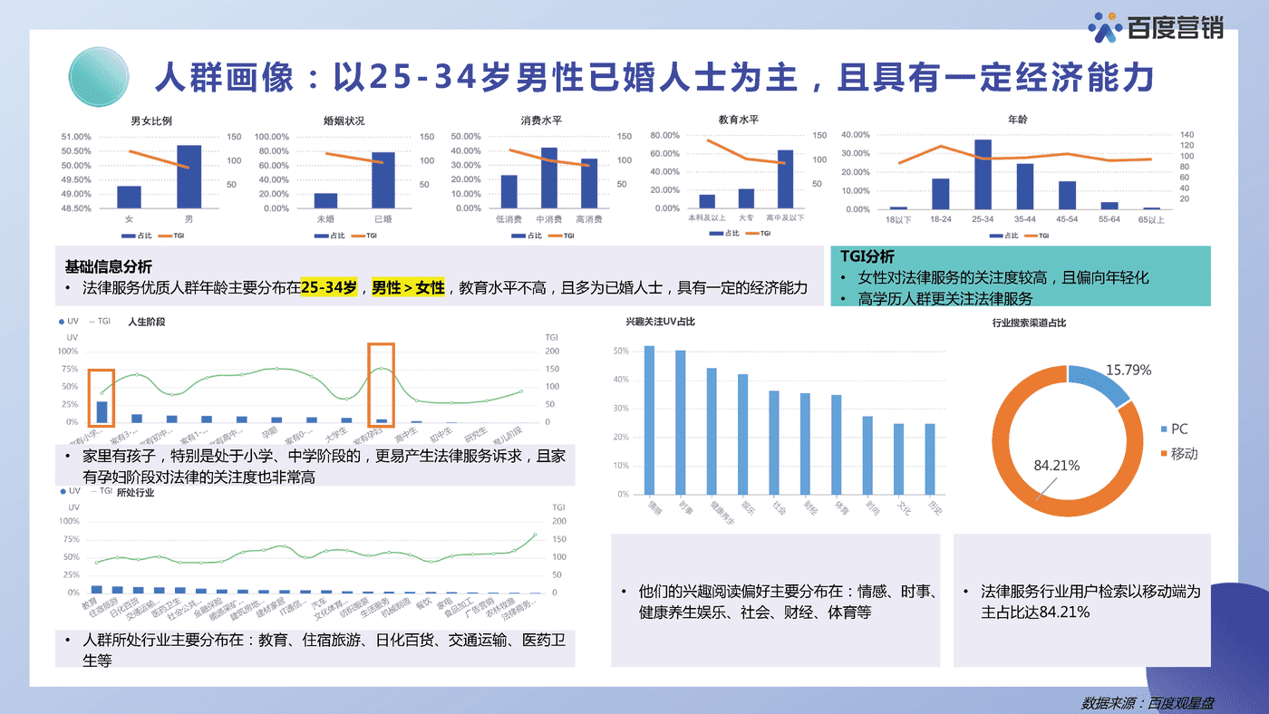 法律服务营销洞察报告-百度营销 (12).png