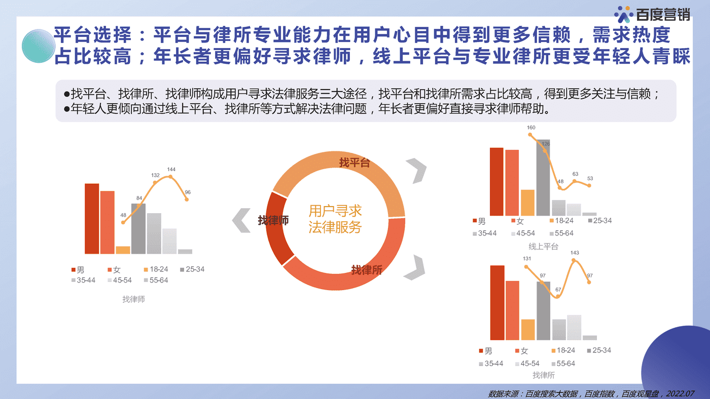 法律服务营销洞察报告-百度营销 (13).png