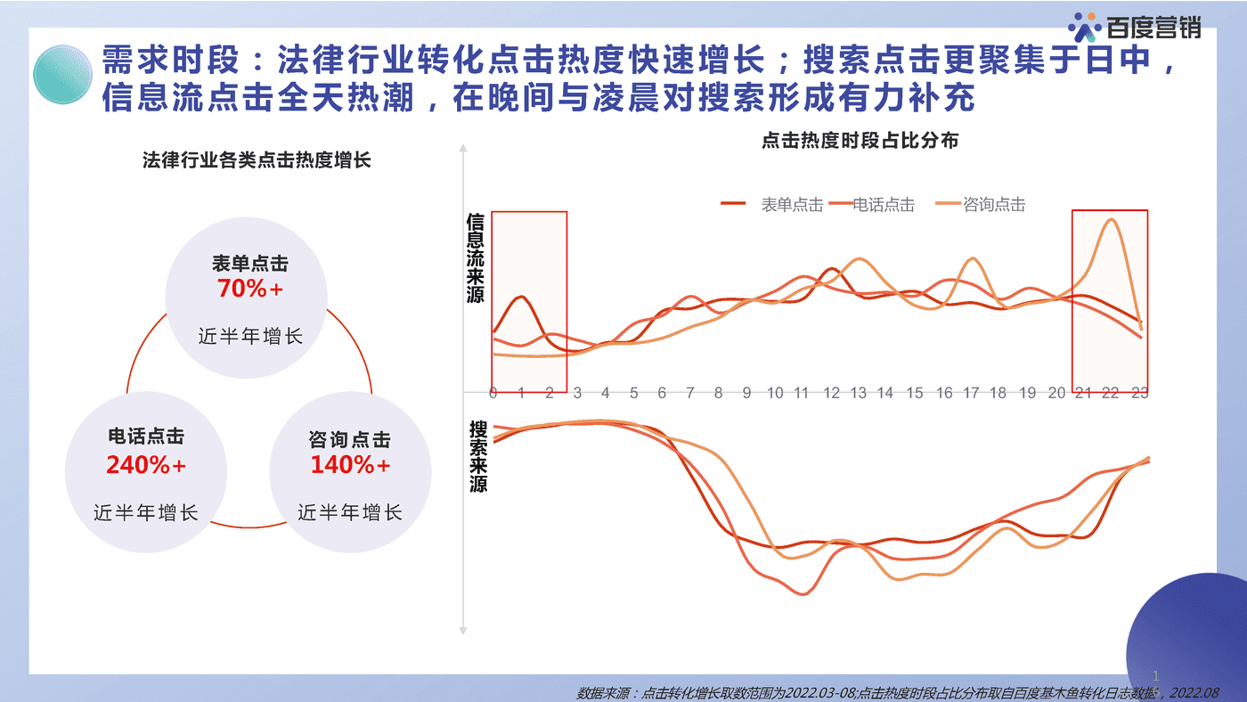 法律服务营销洞察报告-百度营销 (15).png