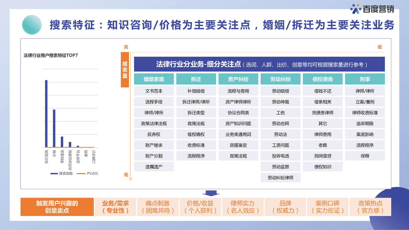 法律服务营销洞察报告-百度营销 (18).png