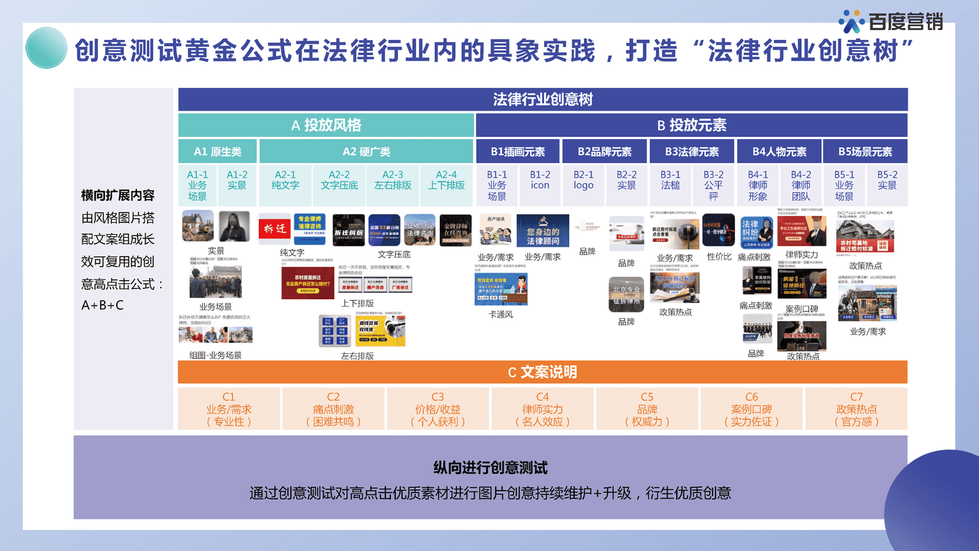 法律服务营销洞察报告-百度营销 (21).png