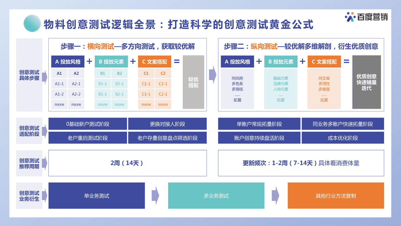 法律服务营销洞察报告-百度营销 (20).png