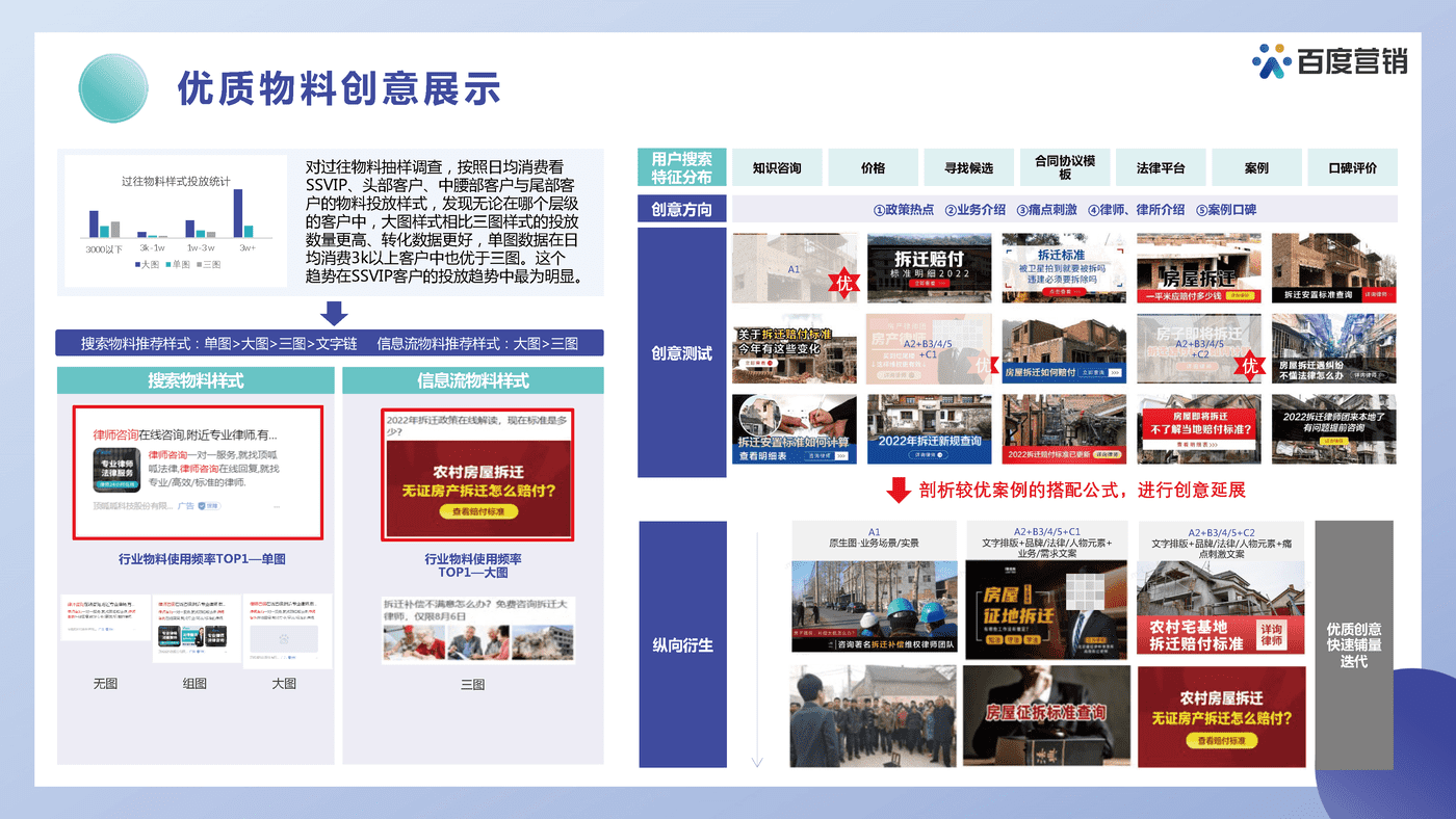 法律服务营销洞察报告-百度营销 (22).png