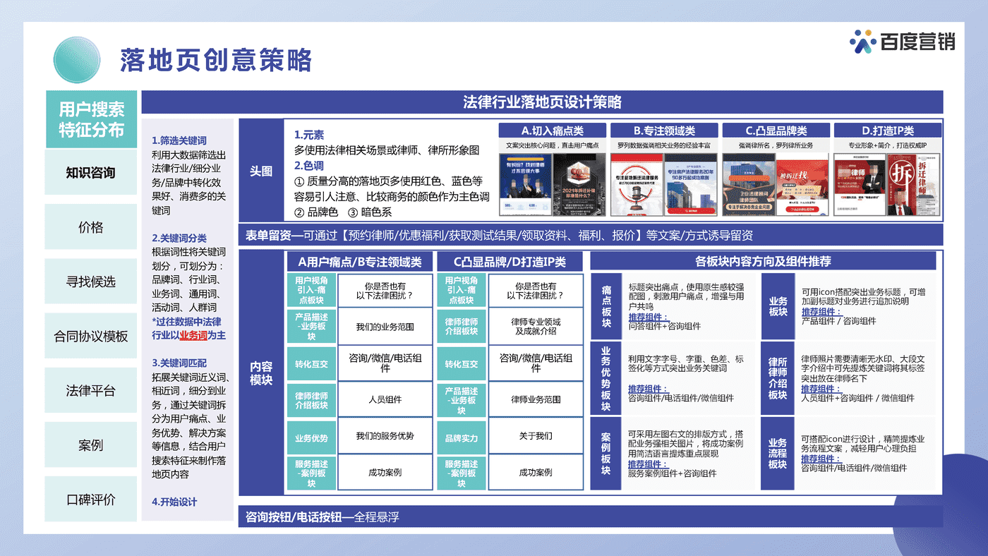 法律服务营销洞察报告-百度营销 (24).png