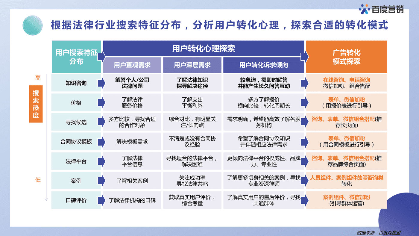 法律服务营销洞察报告-百度营销 (23).png