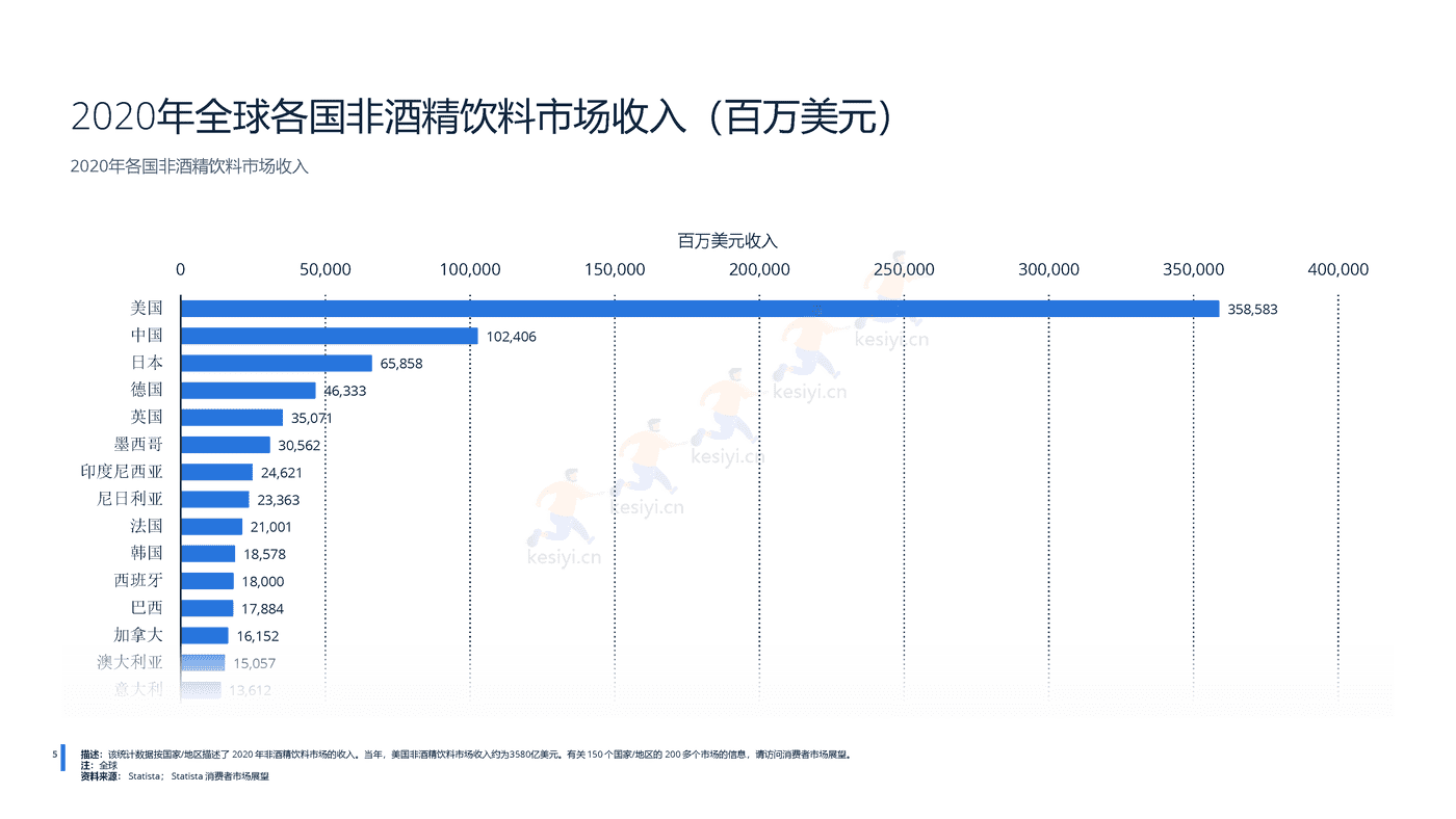 2022年全球无酒精饮料行业分析-远瞩咨询 (6).png