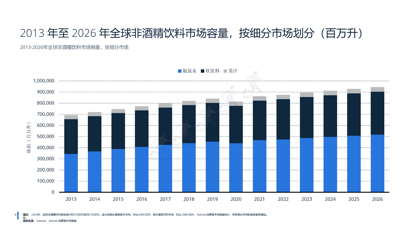 2022年全球无酒精饮料行业分析-远瞩咨询 (7).png