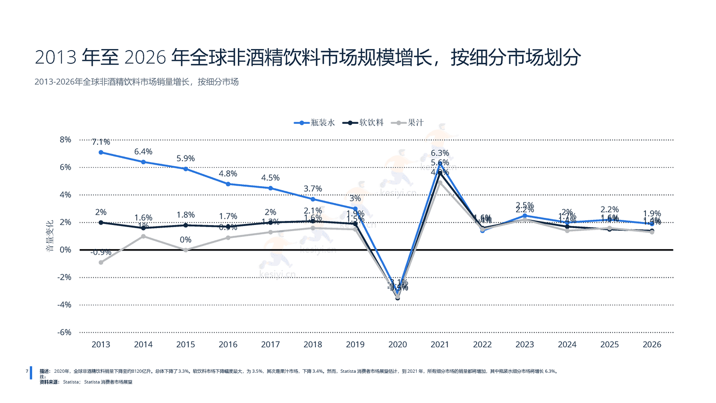 2022年全球无酒精饮料行业分析-远瞩咨询 (8).png