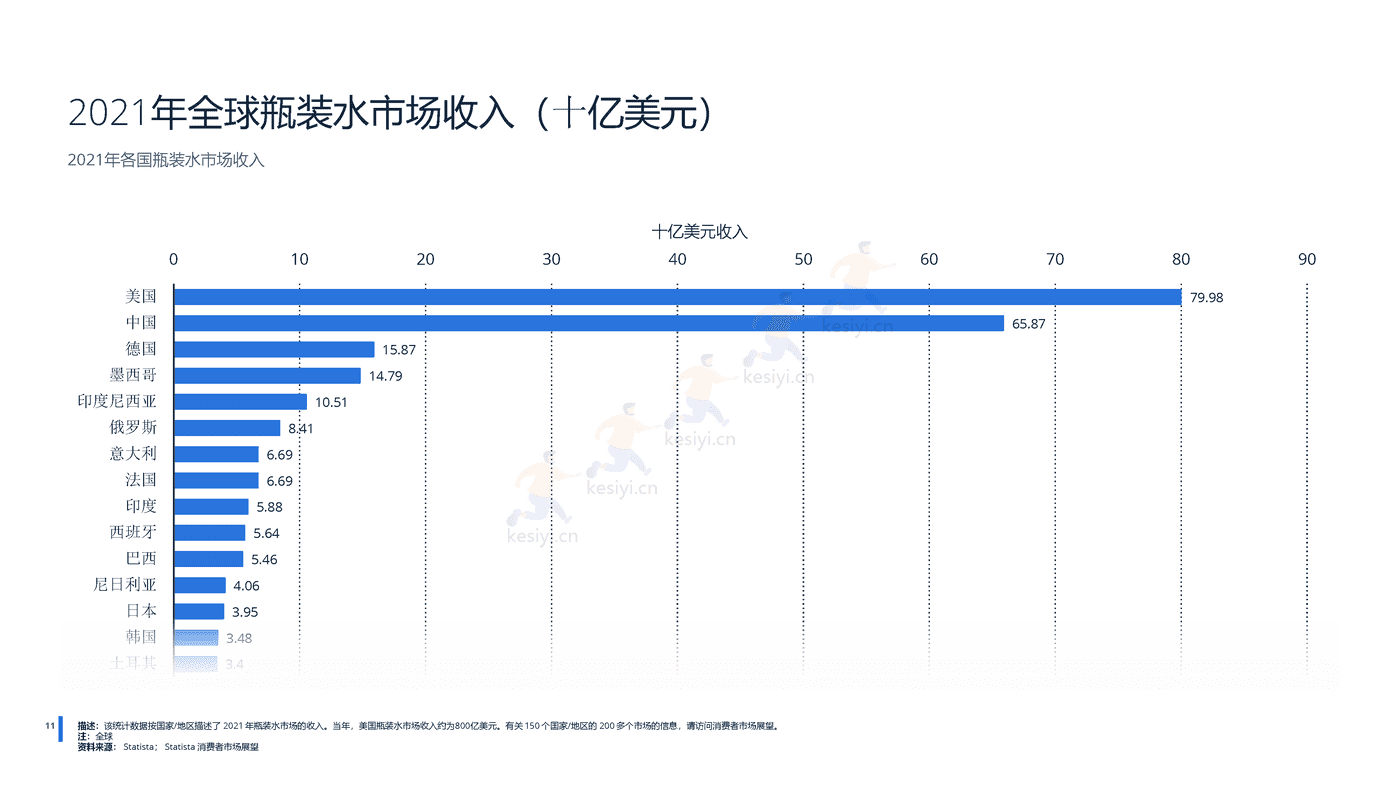 2022年全球无酒精饮料行业分析-远瞩咨询 (12).png