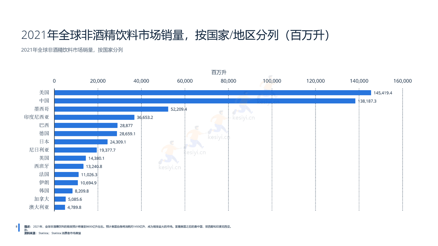 2022年全球无酒精饮料行业分析-远瞩咨询 (9).png