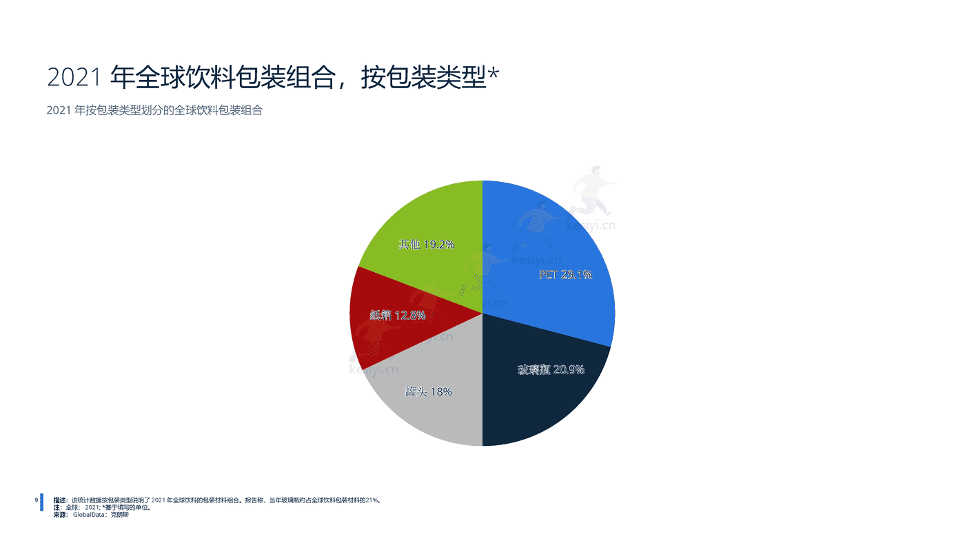2022年全球无酒精饮料行业分析-远瞩咨询 (10).png