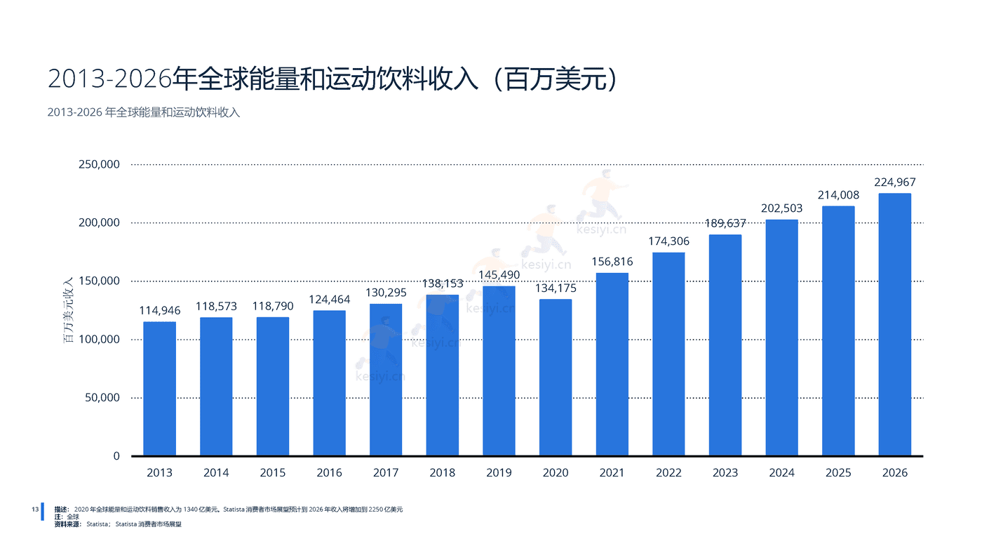 2022年全球无酒精饮料行业分析-远瞩咨询 (14).png