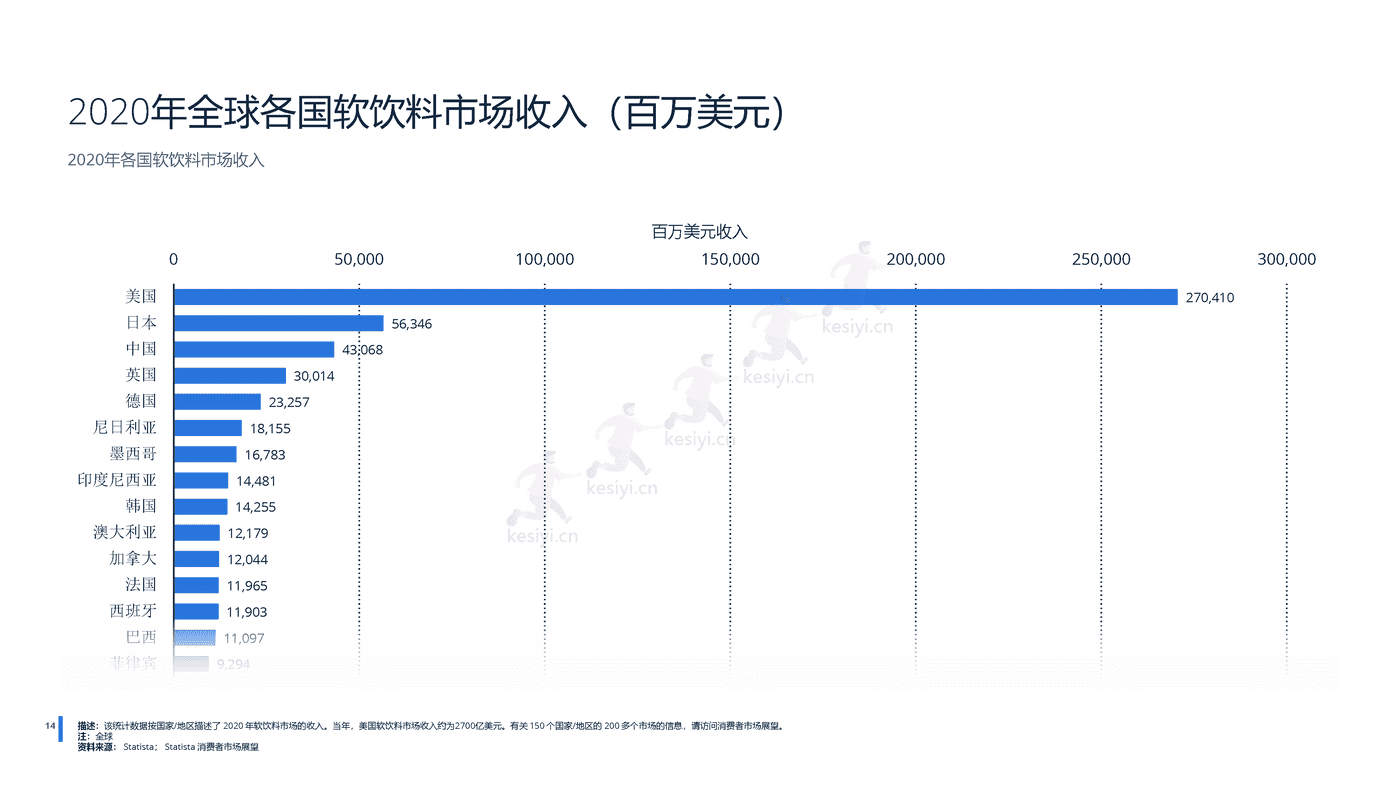 2022年全球无酒精饮料行业分析-远瞩咨询 (15).png