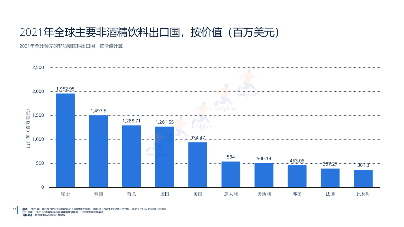 2022年全球无酒精饮料行业分析-远瞩咨询 (18).png