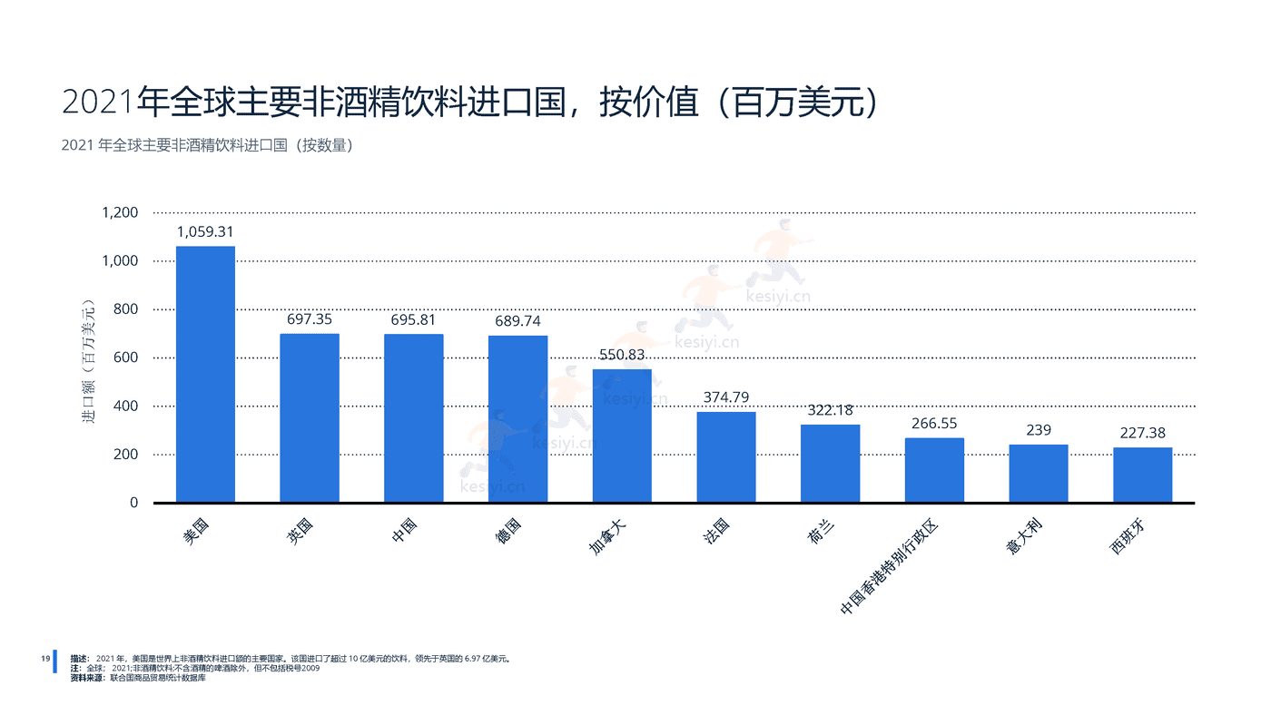 2022年全球无酒精饮料行业分析-远瞩咨询 (20).png