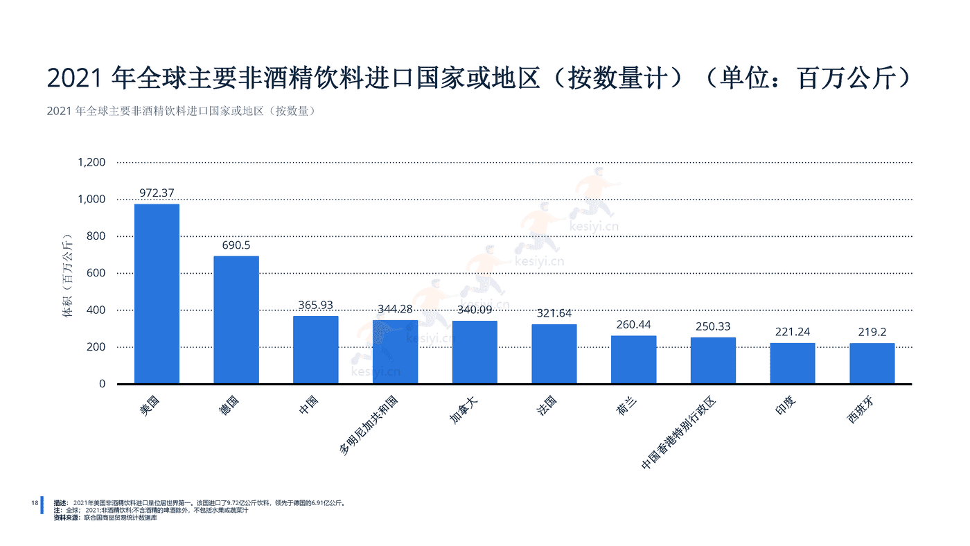 2022年全球无酒精饮料行业分析-远瞩咨询 (19).png
