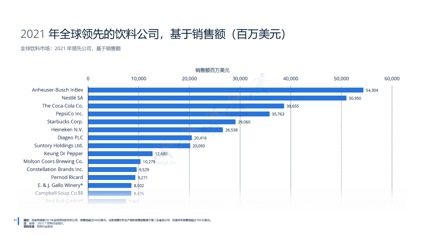 2022年全球无酒精饮料行业分析-远瞩咨询 (22).png