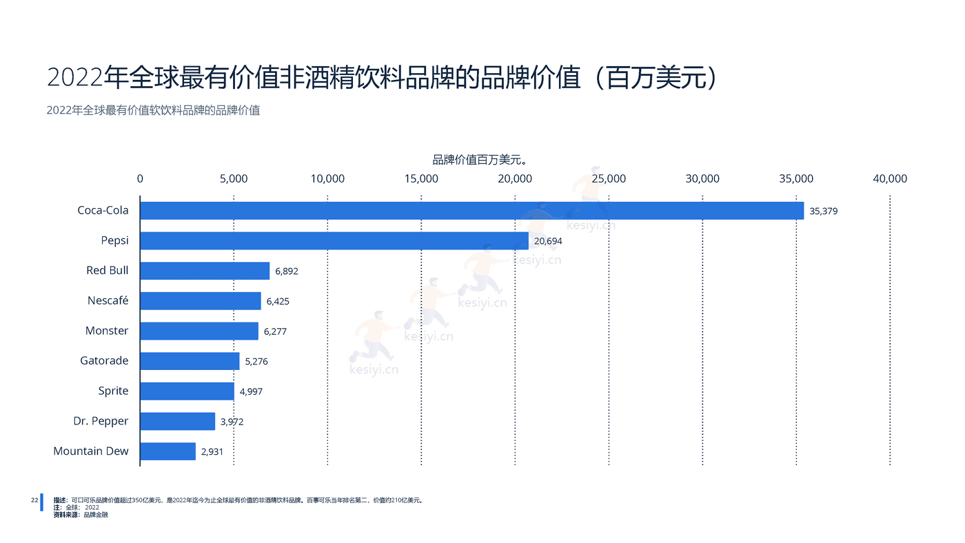 2022年全球无酒精饮料行业分析-远瞩咨询 (23).png