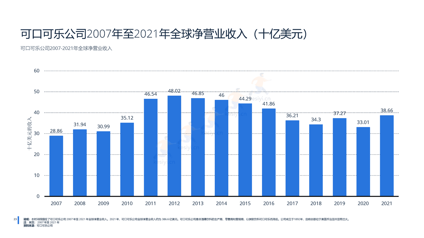 2022年全球无酒精饮料行业分析-远瞩咨询 (24).png