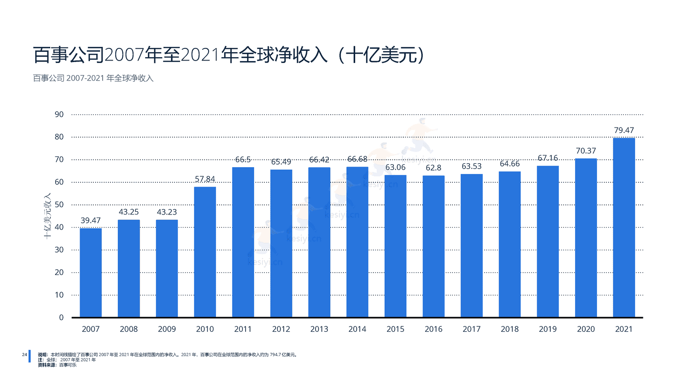 2022年全球无酒精饮料行业分析-远瞩咨询 (25).png