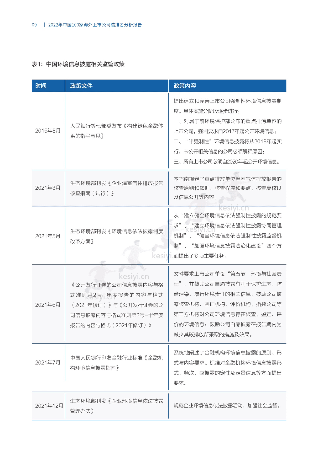 2022中国100家海外上市公司碳排名分析报告 (13).png