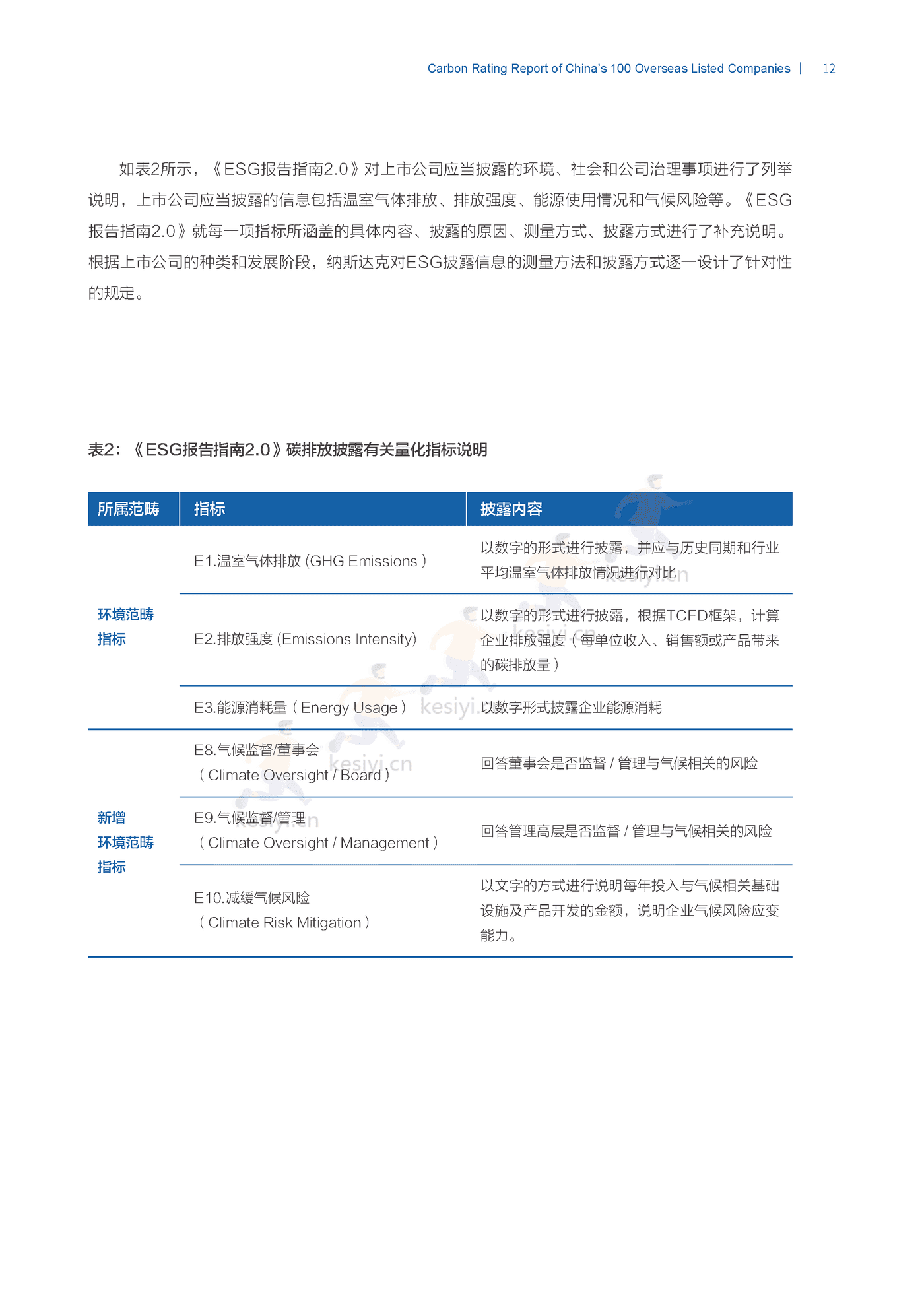 2022中国100家海外上市公司碳排名分析报告 (16).png