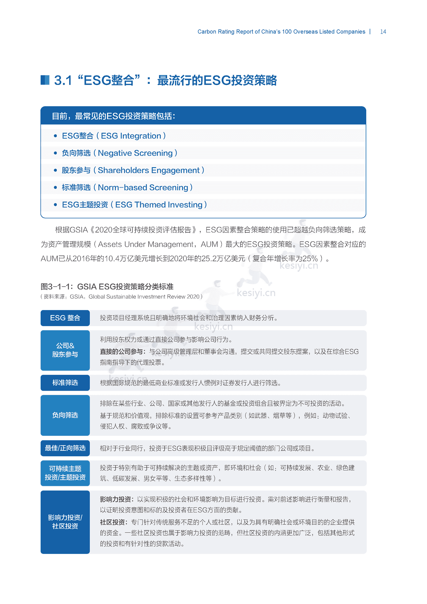 2022中国100家海外上市公司碳排名分析报告 (22).png