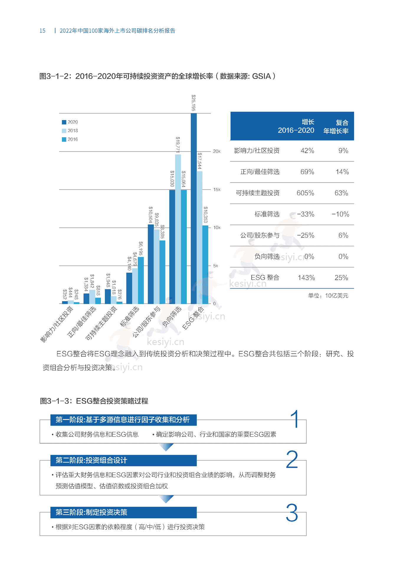 2022中国100家海外上市公司碳排名分析报告 (23).png