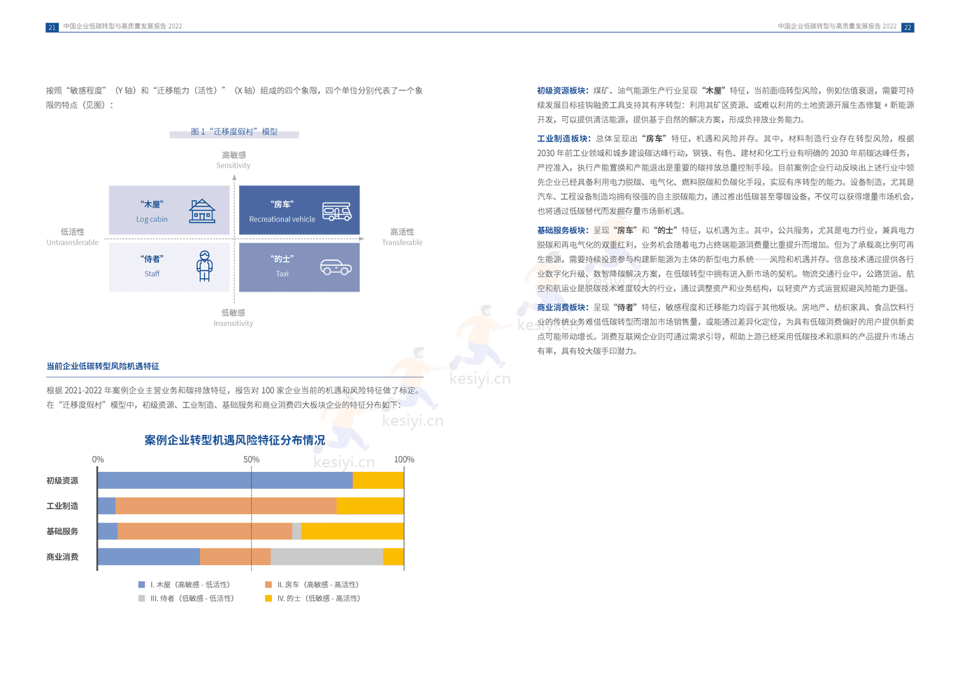 中国企业低碳转型与高质量发展报告2022 (13).png