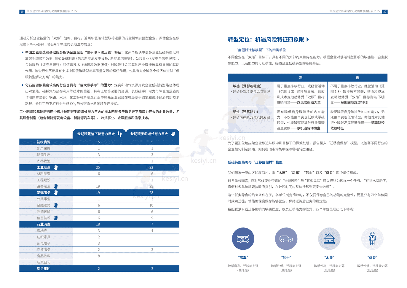 中国企业低碳转型与高质量发展报告2022 (12).png