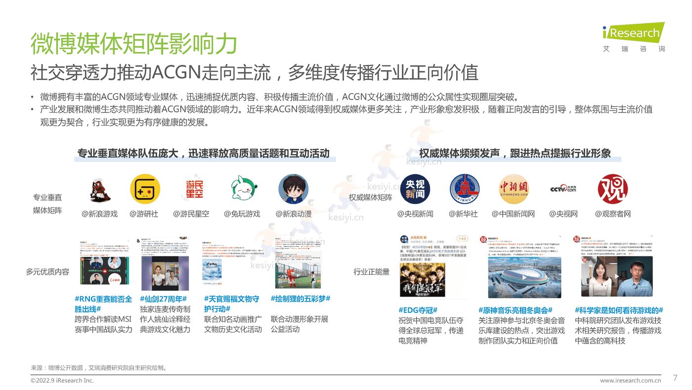 中国社交媒体ACGN内容发展研究报告-艾瑞咨询 (7).png
