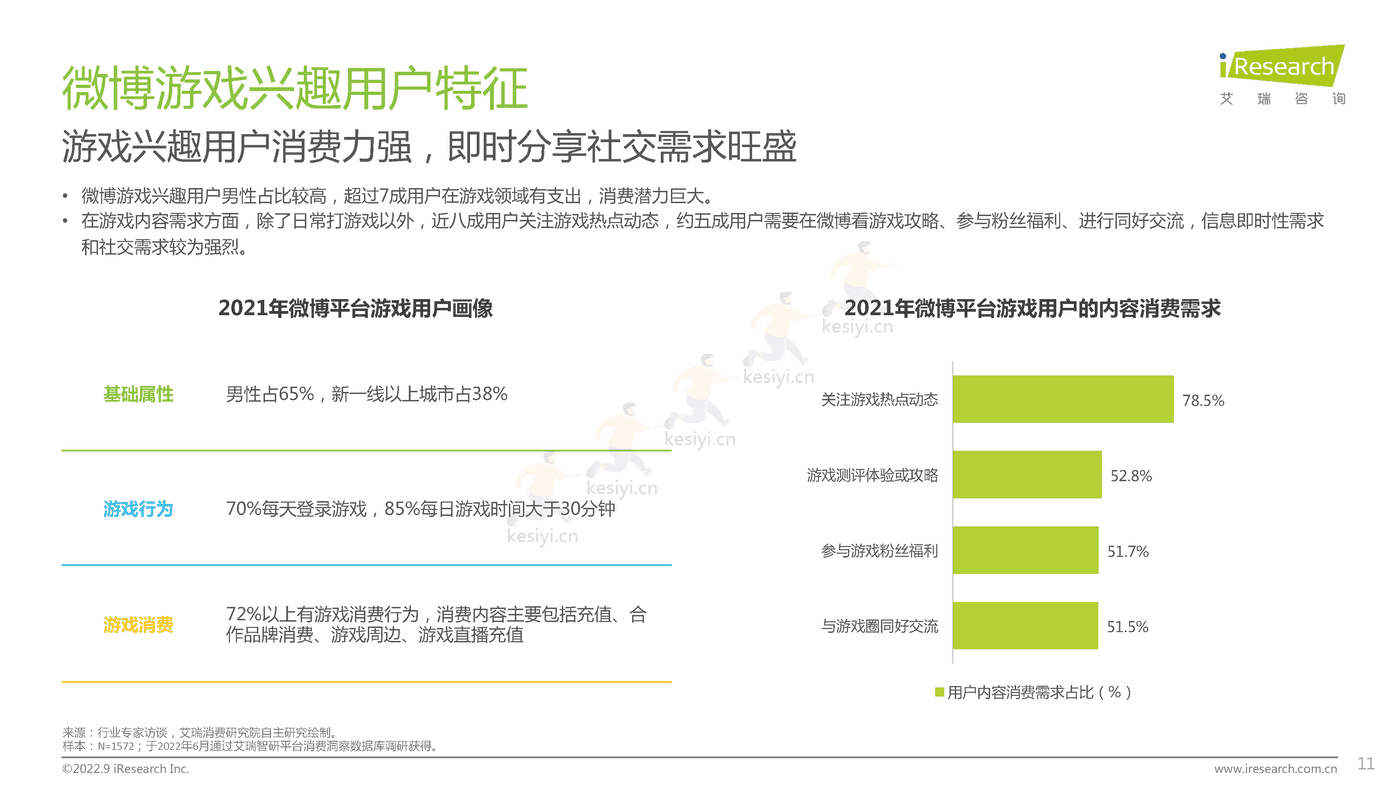 中国社交媒体ACGN内容发展研究报告-艾瑞咨询 (11).png