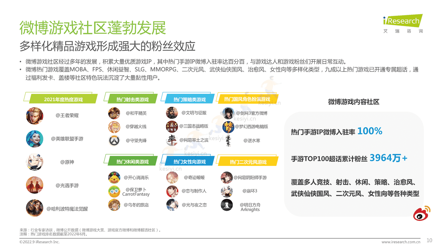 中国社交媒体ACGN内容发展研究报告-艾瑞咨询 (10).png