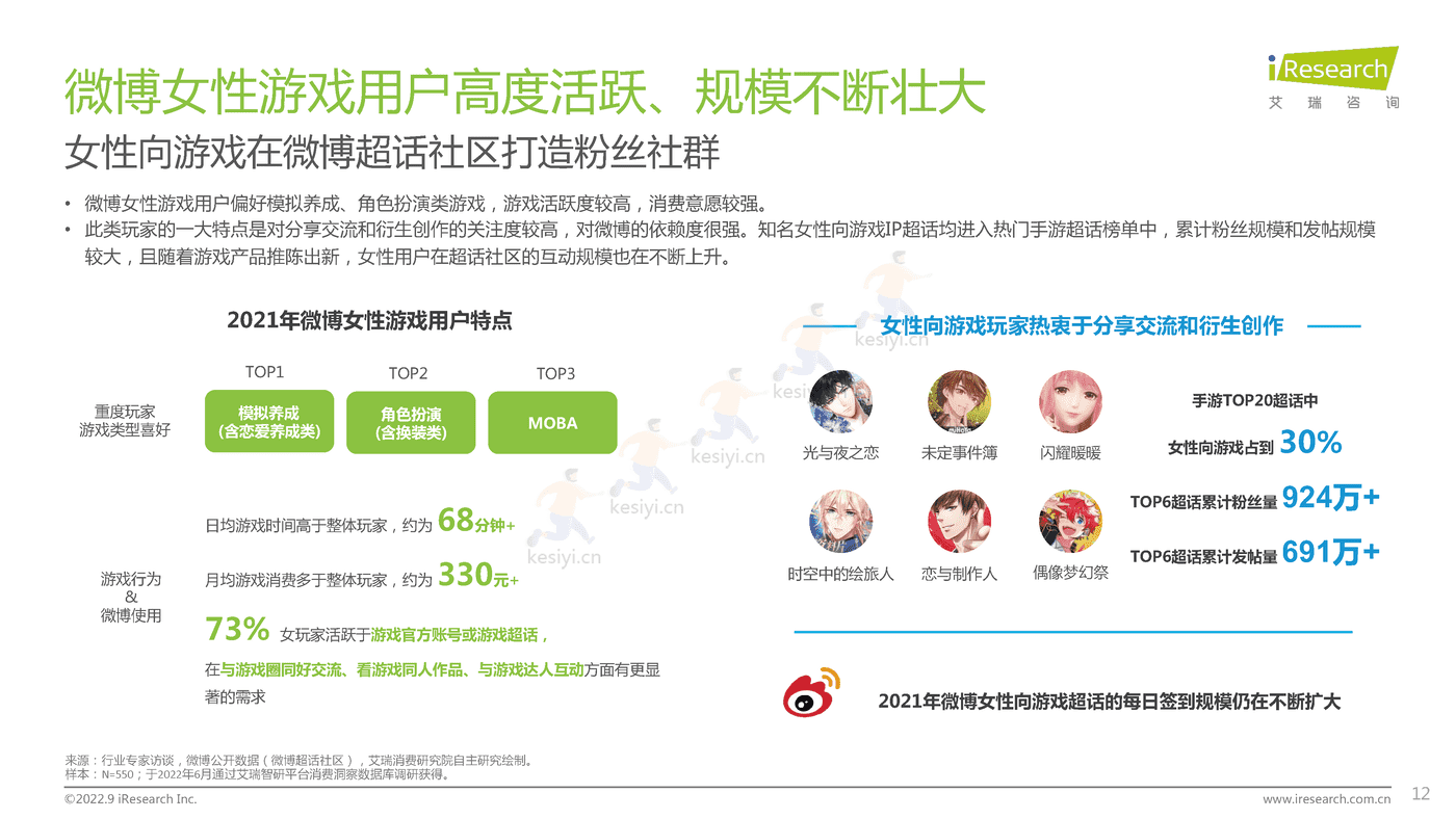 中国社交媒体ACGN内容发展研究报告-艾瑞咨询 (12).png