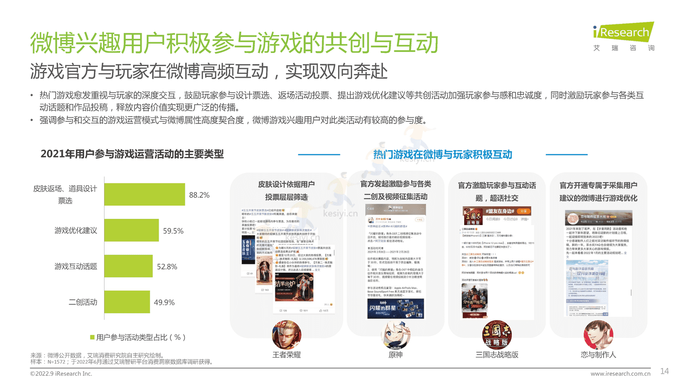 中国社交媒体ACGN内容发展研究报告-艾瑞咨询 (14).png