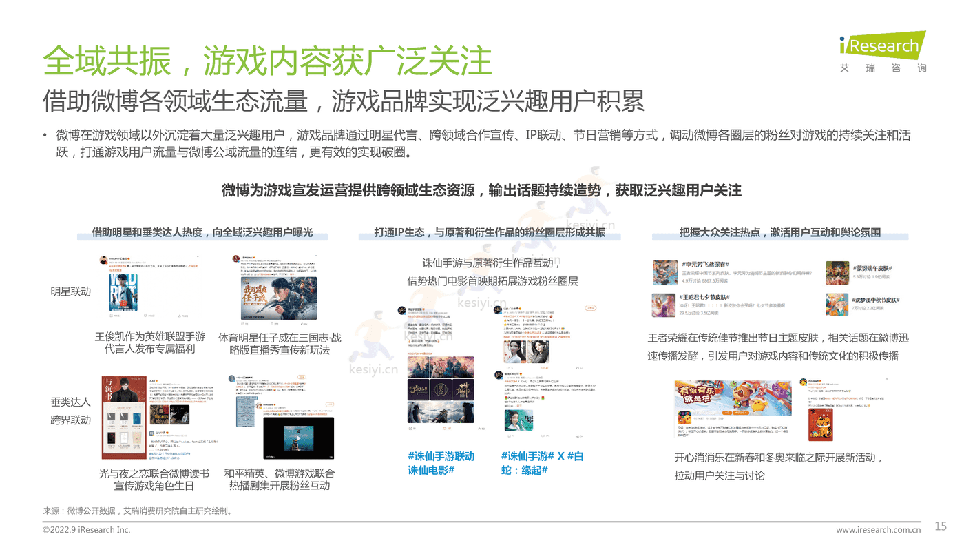 中国社交媒体ACGN内容发展研究报告-艾瑞咨询 (15).png