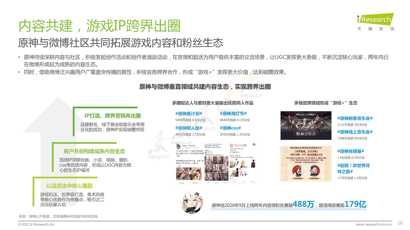 中国社交媒体ACGN内容发展研究报告-艾瑞咨询 (16).png