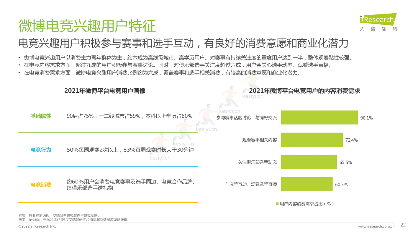 中国社交媒体ACGN内容发展研究报告-艾瑞咨询 (22).png