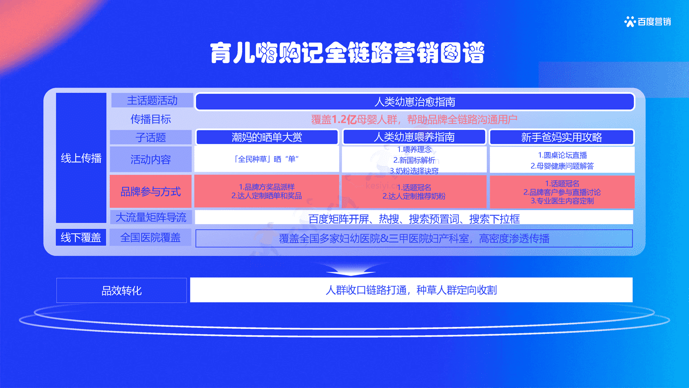 母婴育儿嗨购记 主题营销方案 (23).png