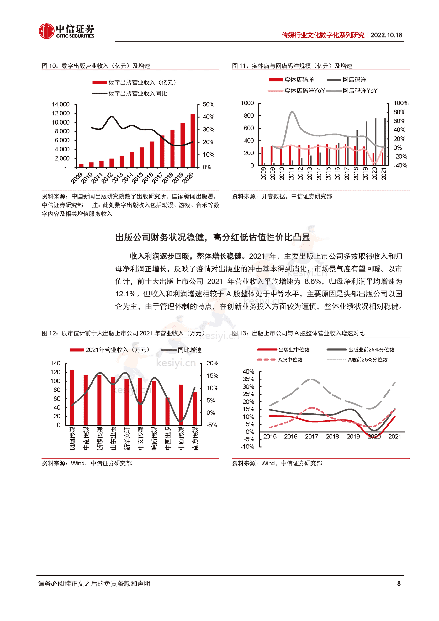 传媒行业文化数字化系列研究：文化数字化东风渐起，出版产业扬帆再起航-中信证券 (8).png