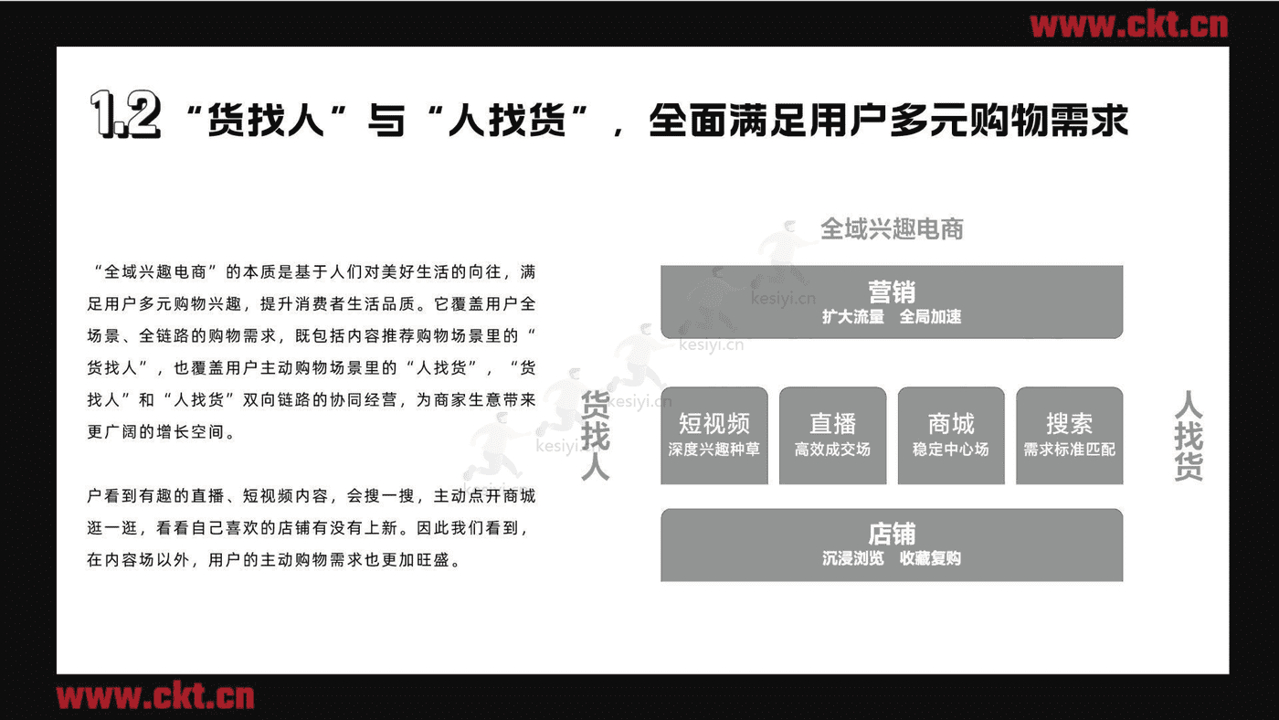2022兴趣电商内容消费白皮书-创客贴 (5).png