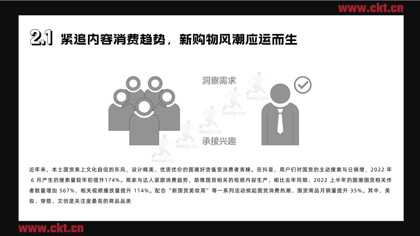 2022兴趣电商内容消费白皮书-创客贴 (10).png