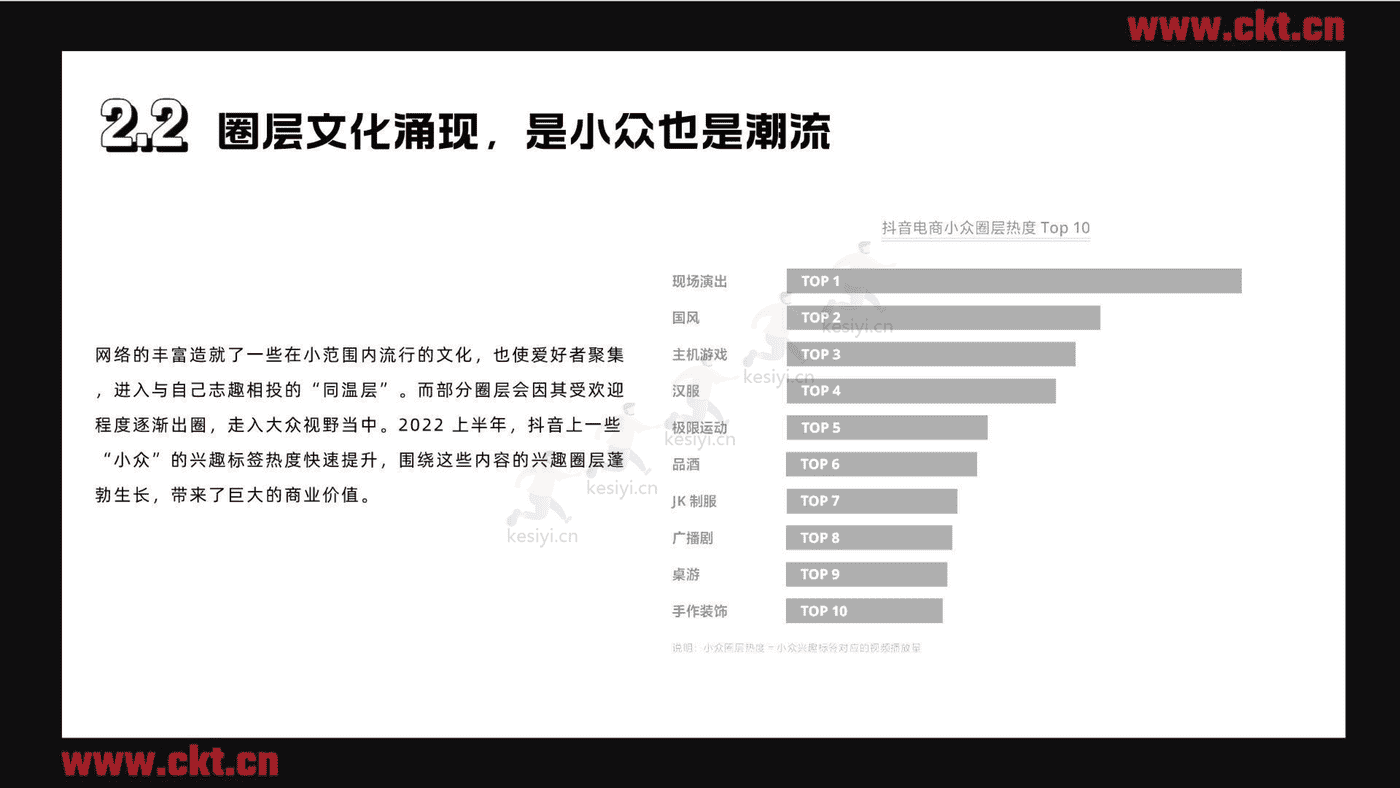 2022兴趣电商内容消费白皮书-创客贴 (11).png